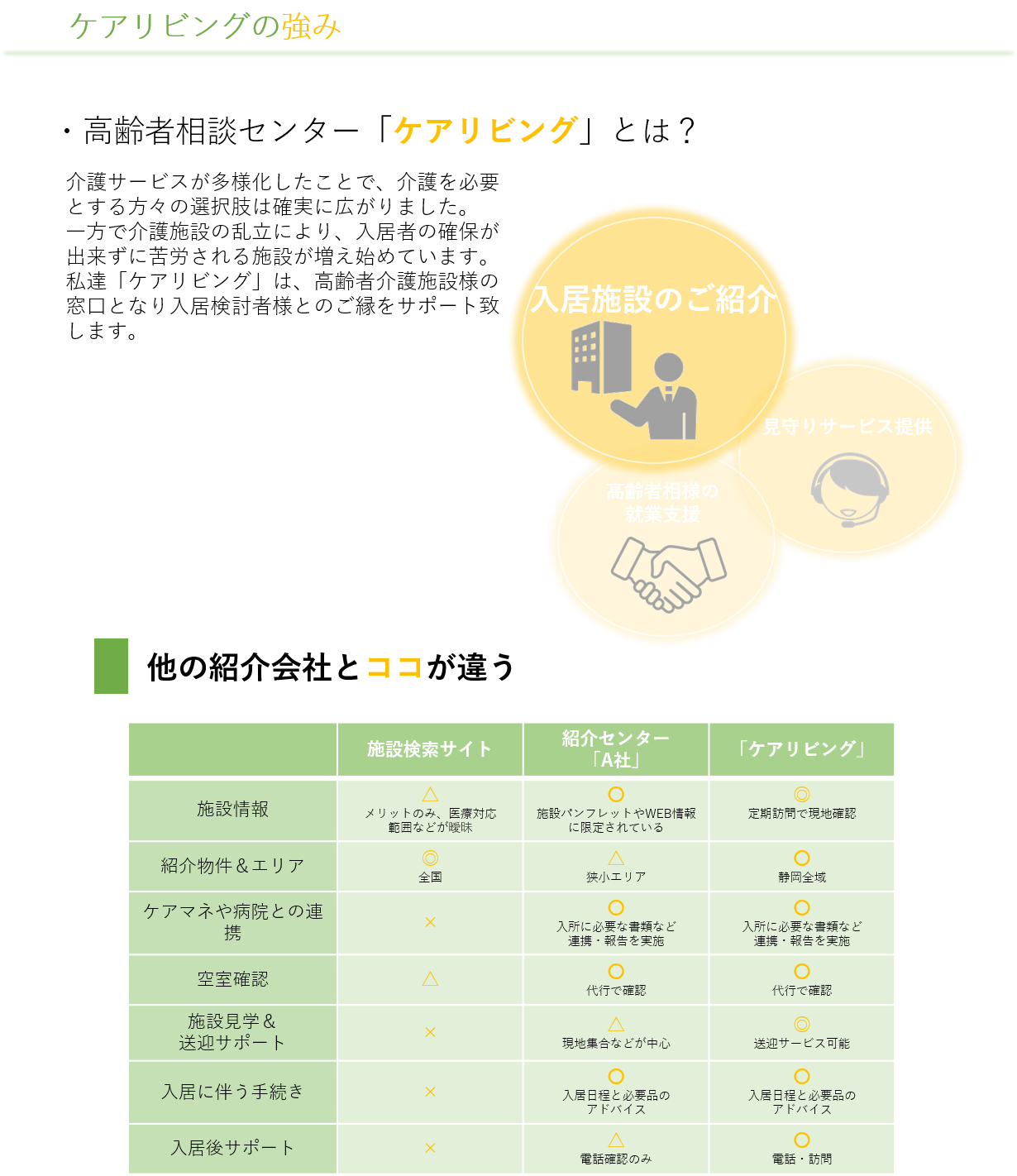 ケアリビングとは