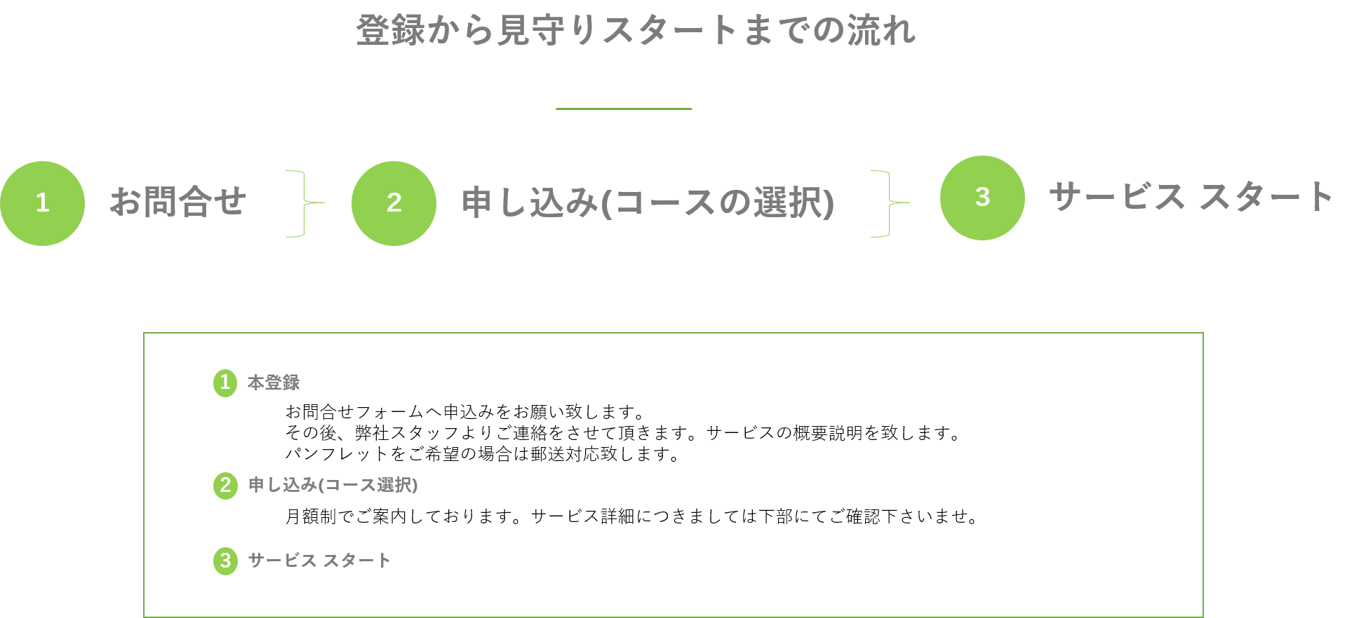 登録の流れ